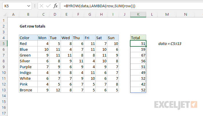 Get row totals Excel formula Exceljet